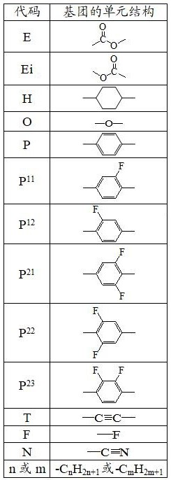 A liquid crystal composition and a bistable liquid crystal dimming device using the same