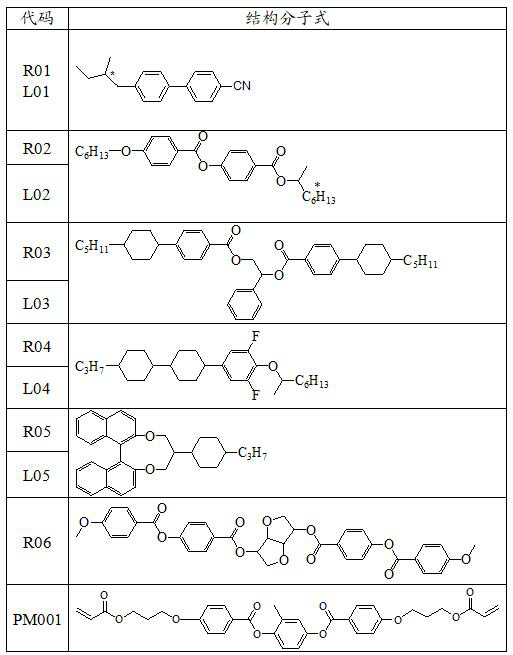 A liquid crystal composition and a bistable liquid crystal dimming device using the same