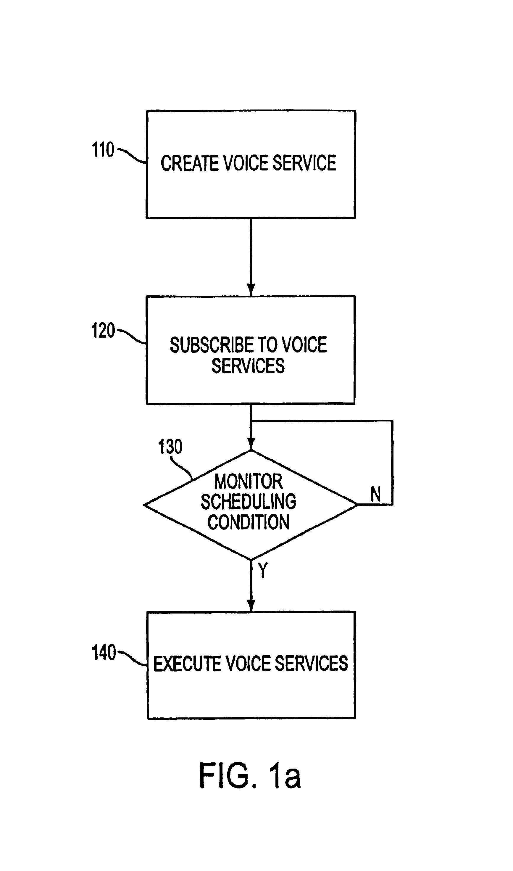 System and method for real-time, personalized, dynamic, interactive voice services for entertainment-related information