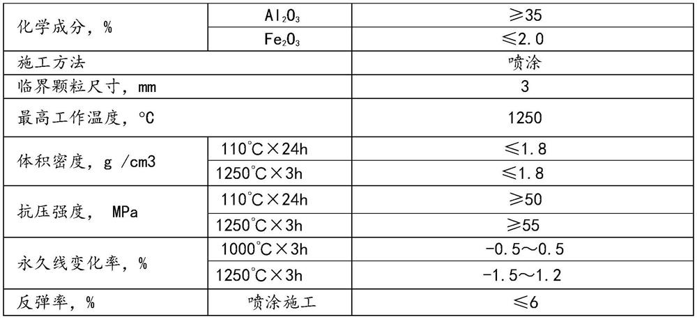 A high-strength, low-rebound fire-resistant spray coating and its preparation method