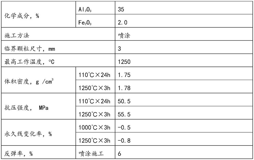 A high-strength, low-rebound fire-resistant spray coating and its preparation method