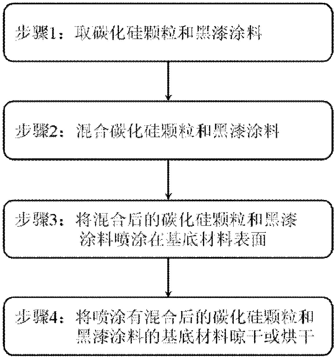 Method for preparing coatings with high broadband absorptivity at terahertz waveband