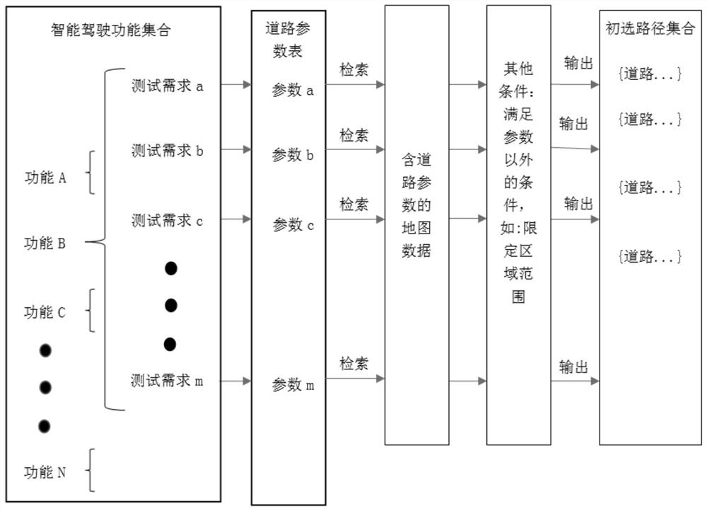 Realistic road test scenario selection and planning method for intelligent driving mobile devices