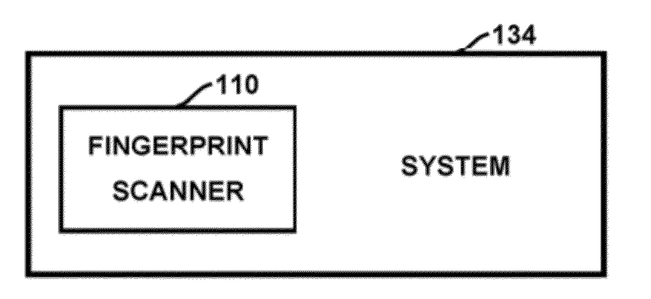 Method and apparatus for authenticating area biometric scanners