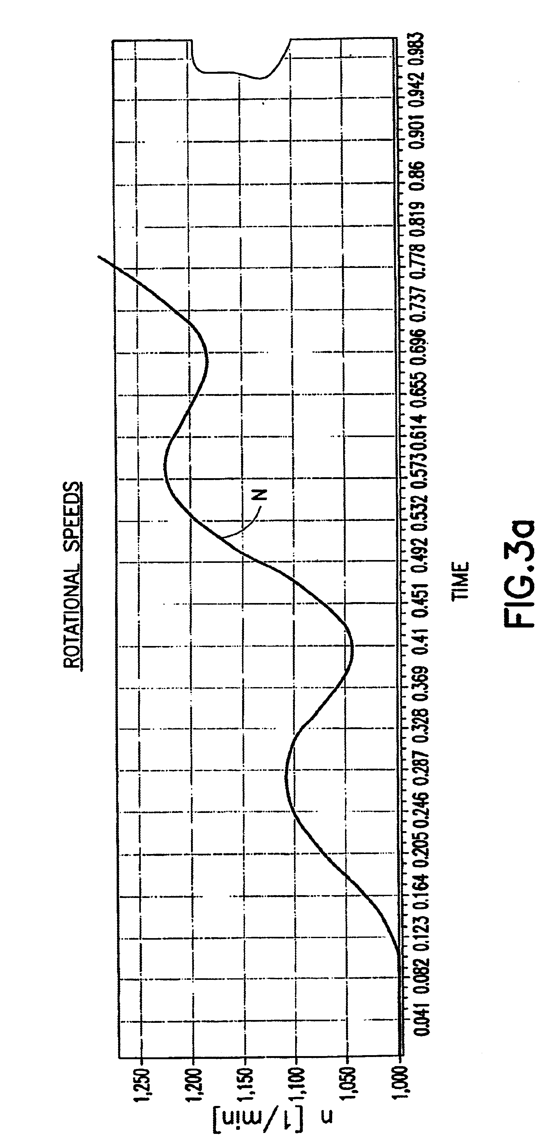 Method and device for the reduction of load cycle oscillations in the drive train of a motor vehicle