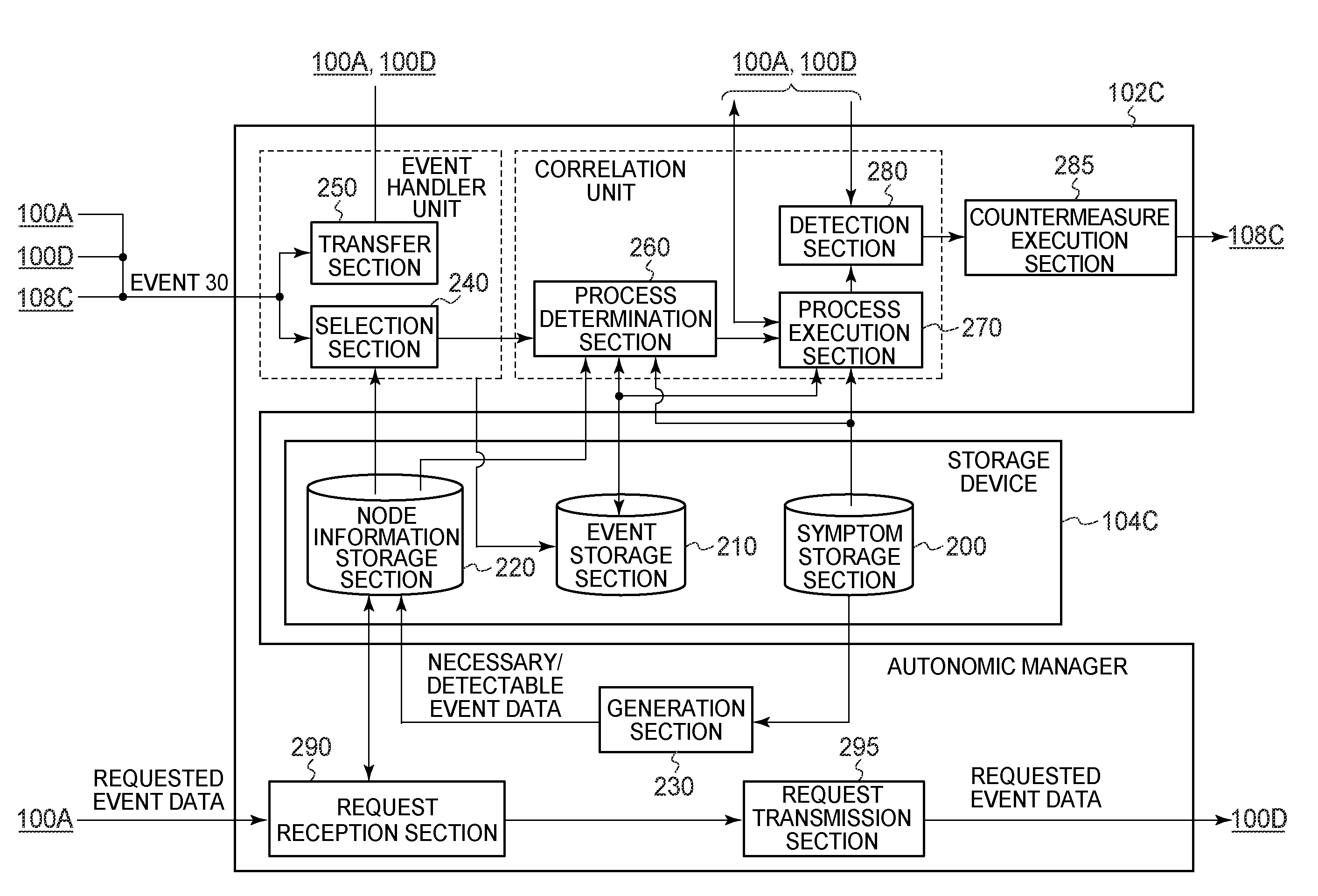 System for detecting pattern of events occurred in information system