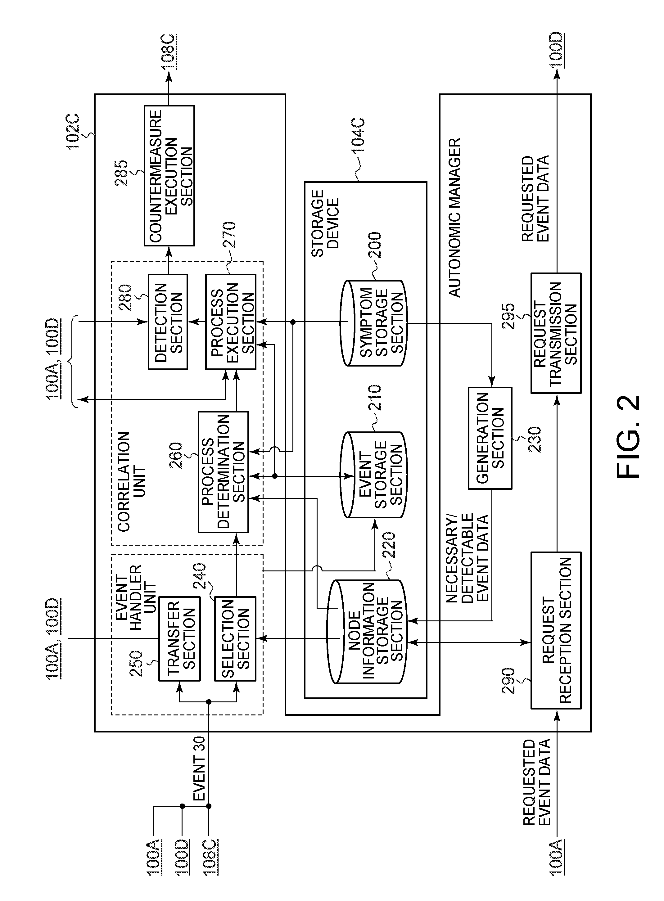 System for detecting pattern of events occurred in information system