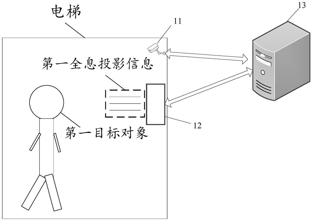 Data processing method and device, electronic equipment and computer readable storage medium