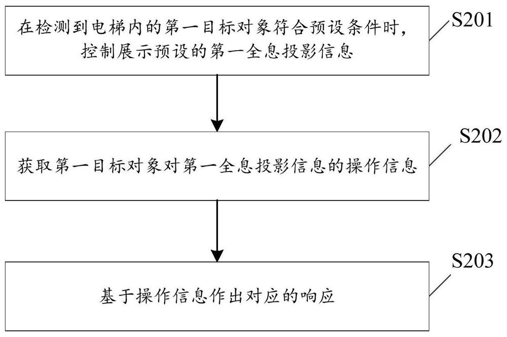 Data processing method and device, electronic equipment and computer readable storage medium