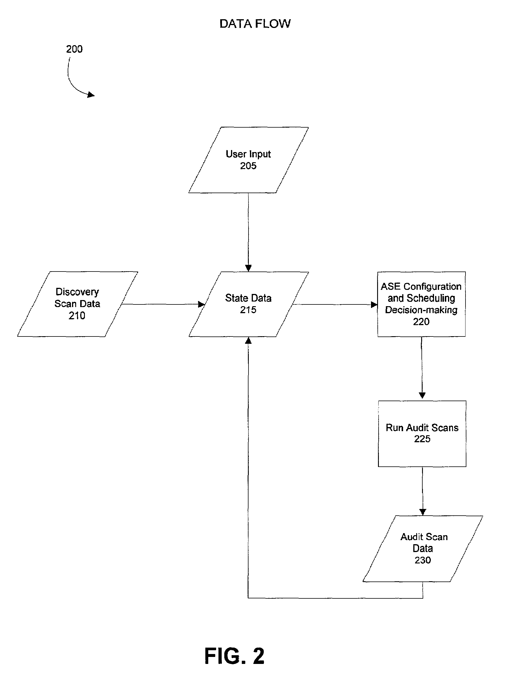 Method and system for configuring and scheduling security audits of a computer network