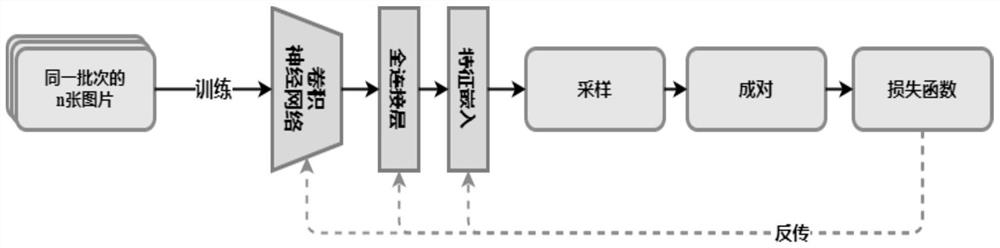 Clothing retrieval technology based on deep metric learning