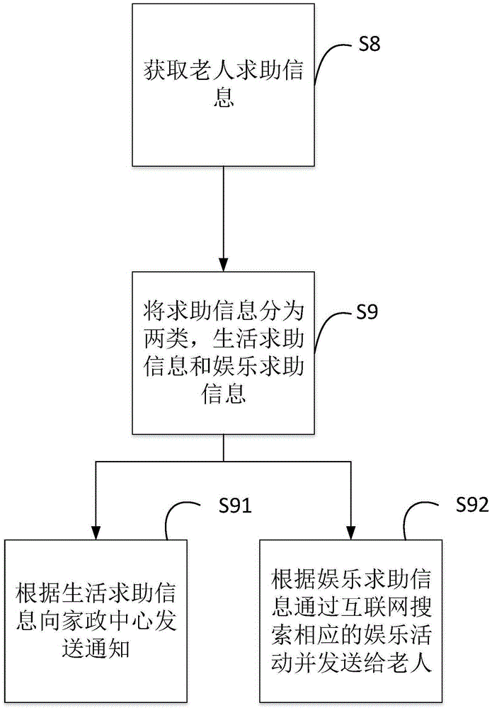 Multi-data monitoring method for health early warning