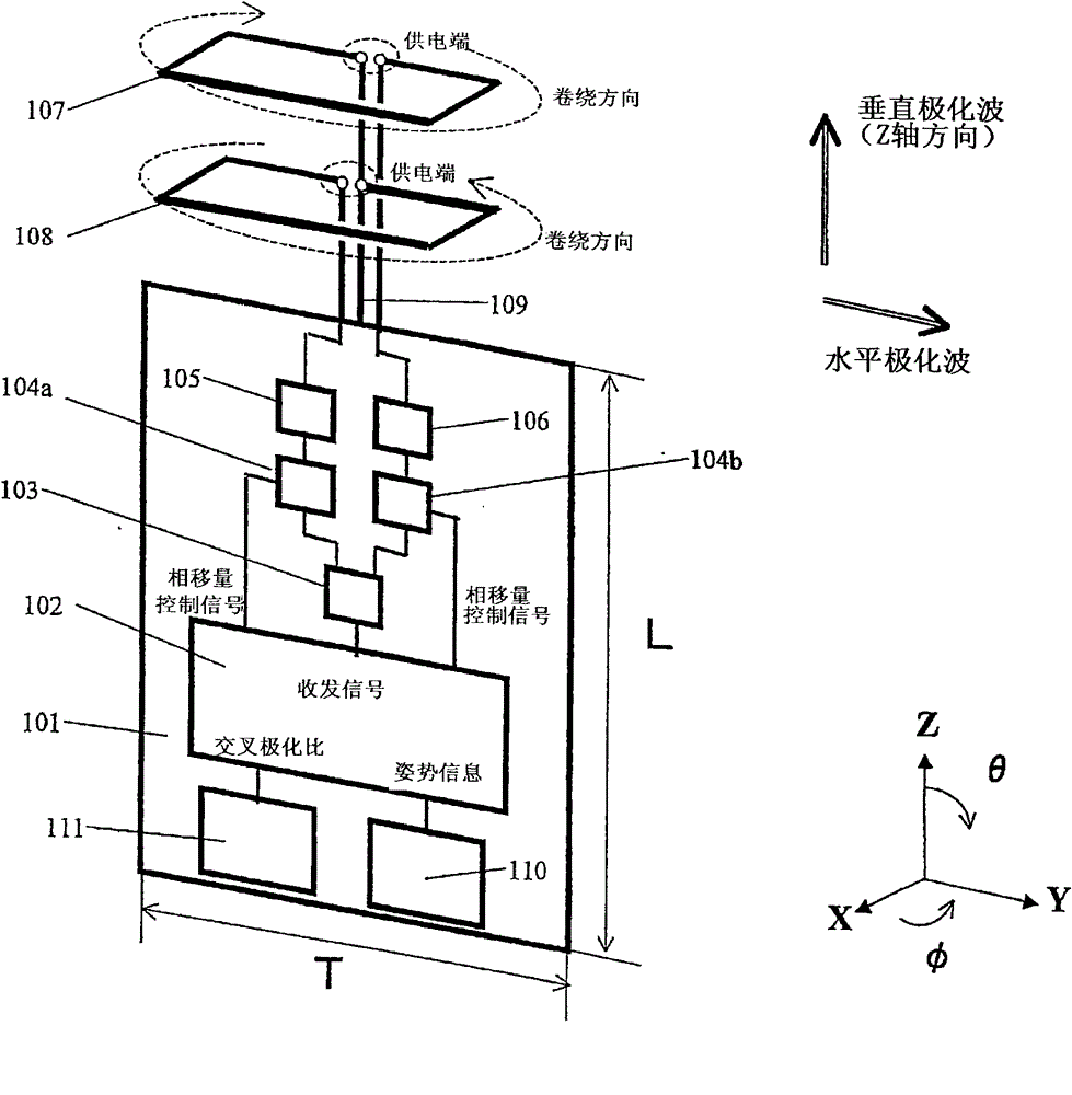 Antenna device