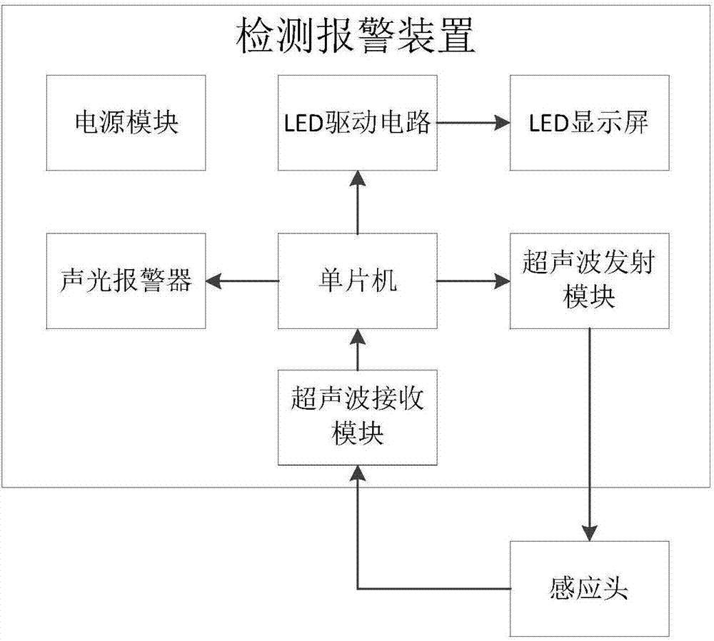 Intelligent alarm system used for liposuction tube