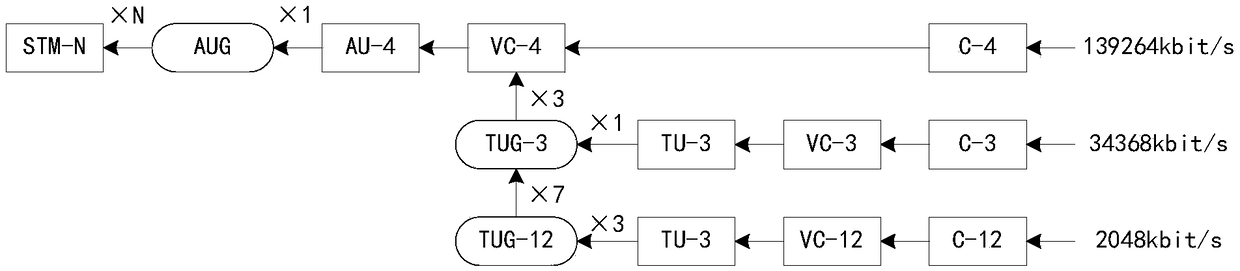 A multi-service full-granularity cross intelligent access method and system based on SDH and MSTP technologies