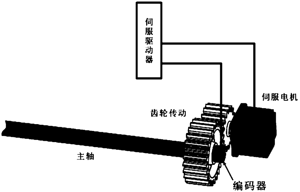 Permanent magnet synchronous motor initial position identification method and device