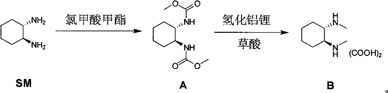 Method for synthesizing (1R,2R)-(-)-N,N-dimethyl-1,2-cyclohexanediamine oxalate