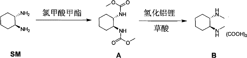 Method for synthesizing (1R,2R)-(-)-N,N-dimethyl-1,2-cyclohexanediamine oxalate