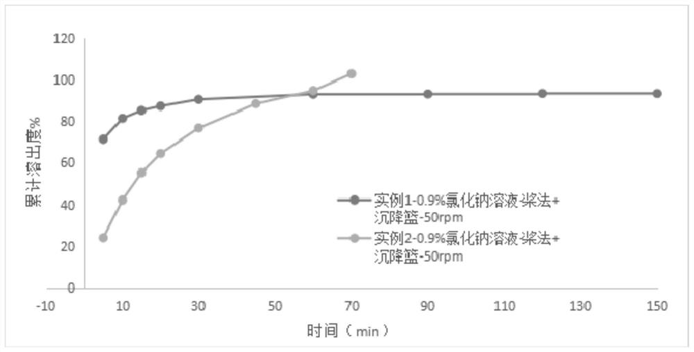 Application of malic acid, vortioxetine hydrobromide oral instant film agent and preparation method of vortioxetine hydrobromide oral instant film agent