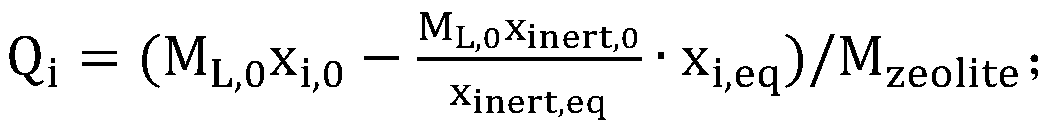 Method for measuring liquid-phase saturation adsorption quantity of short-chain alcohol in microporous molecular sieve and adsorption isotherm