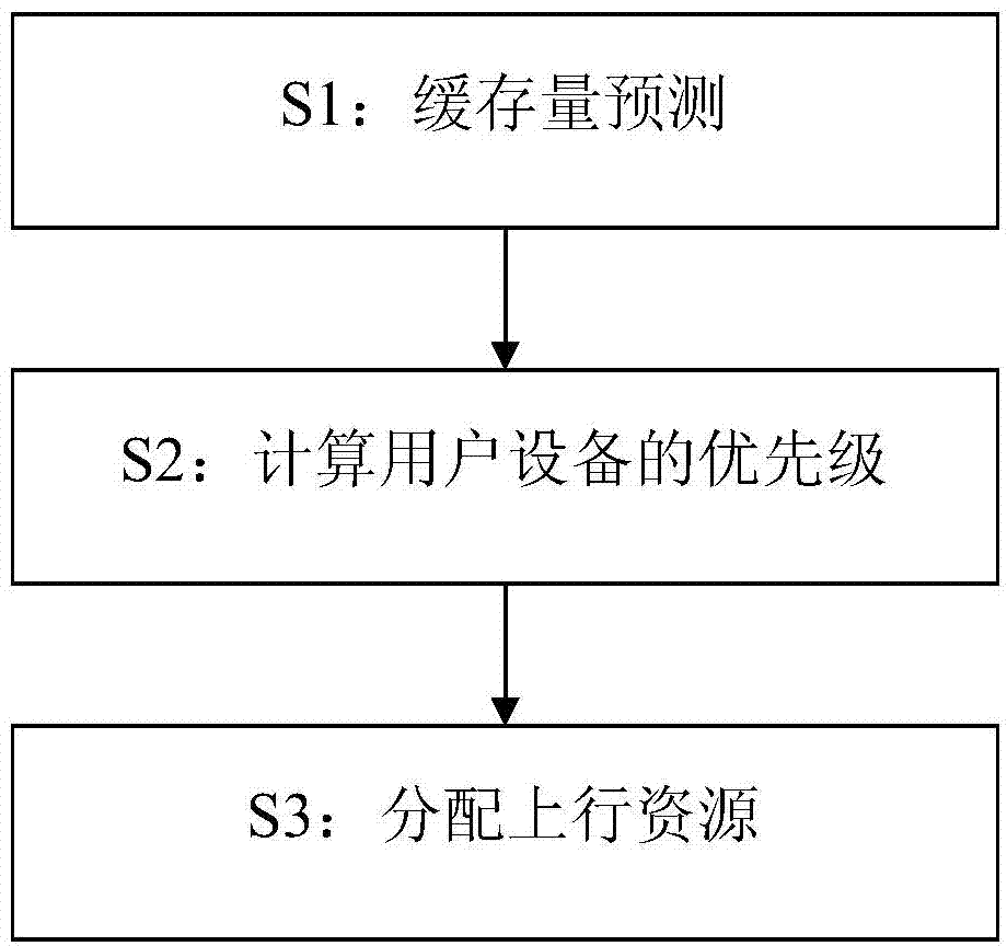 Upstream resource dispatching method and device directed at 3G (the 3rd generation telecommunication)/4G (the fourth generation telecommunication) satellite mobile communication network