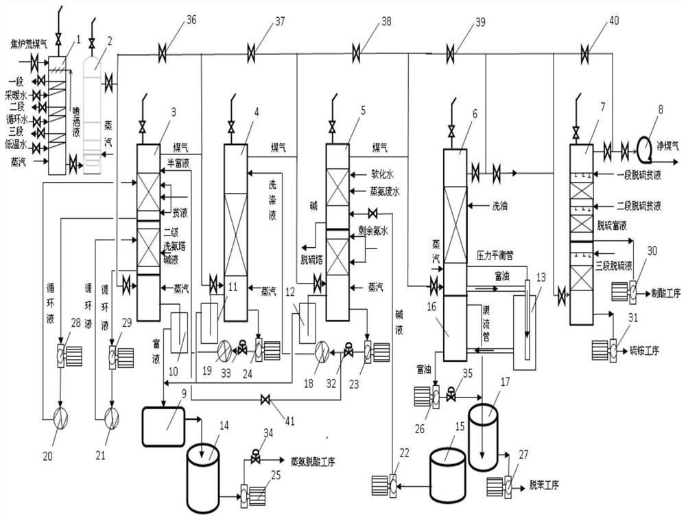 Negative pressure production system and method for deeply purifying coke oven gas