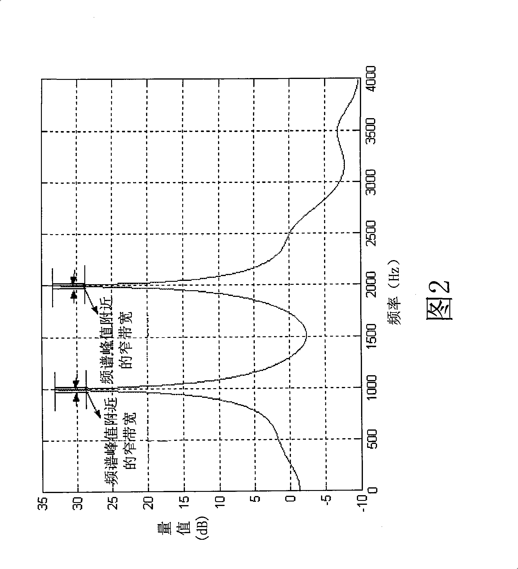 Systems, methods, and apparatus for detection of tonal components