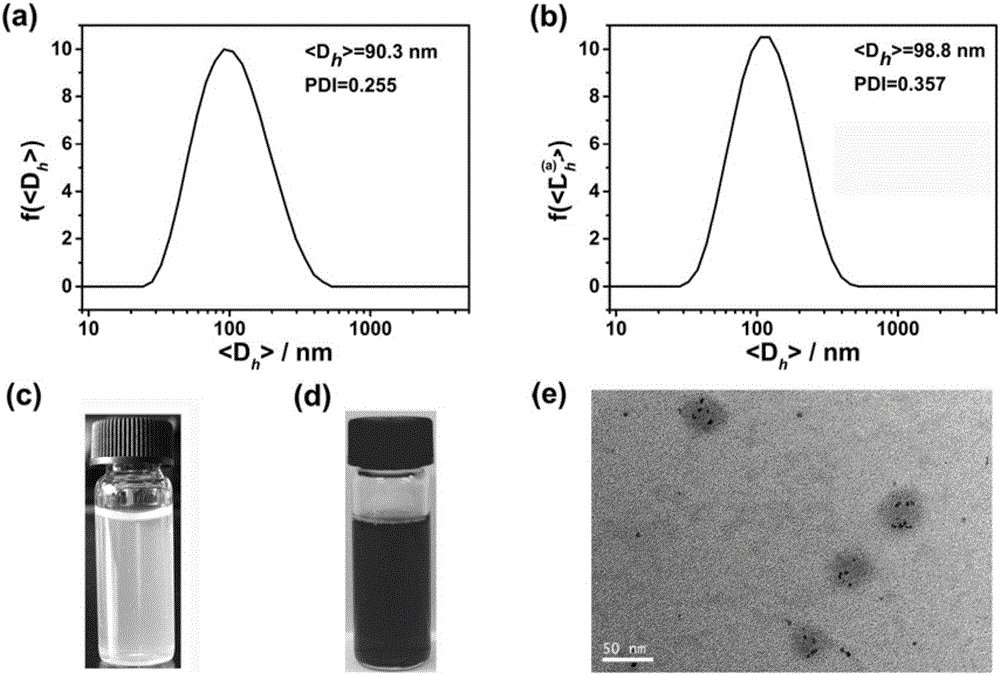 Preparation method and application of drug controlled release nano-system sensitive to tumor microenvironment