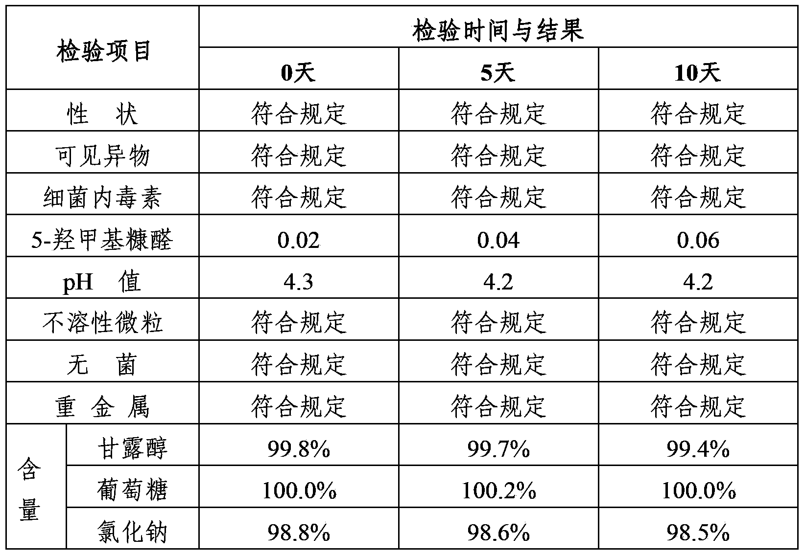 Compound mannitol injection and preparation method thereof