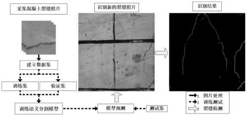 Concrete crack identification method and device based on video semantic segmentation technology