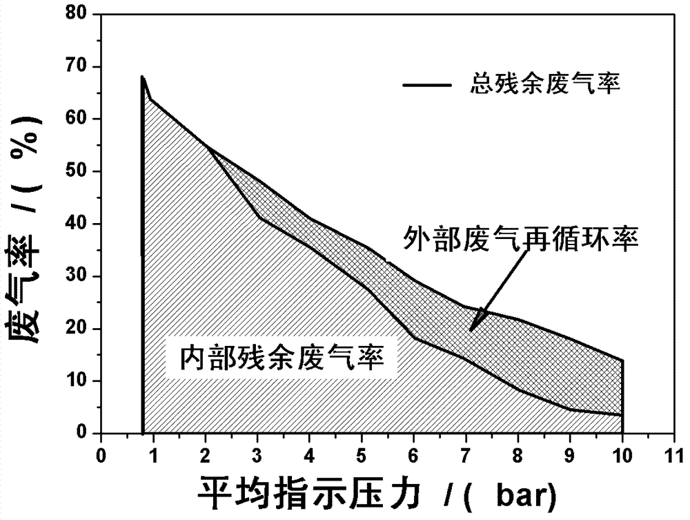 Method for continuously smoothly adjusting load and combustion mode of homogeneous charge compression ignition (HCCI) gasoline engine