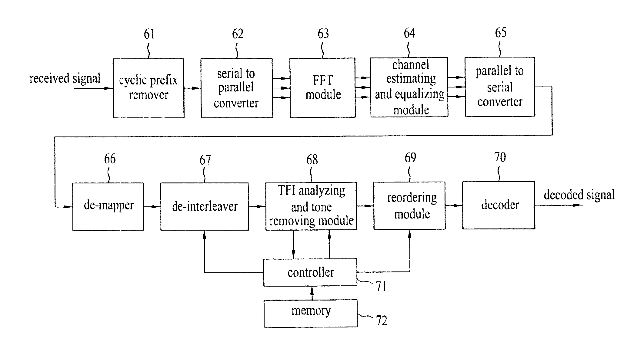 Transmitting apparatus and method using tone reservation in OFDM system