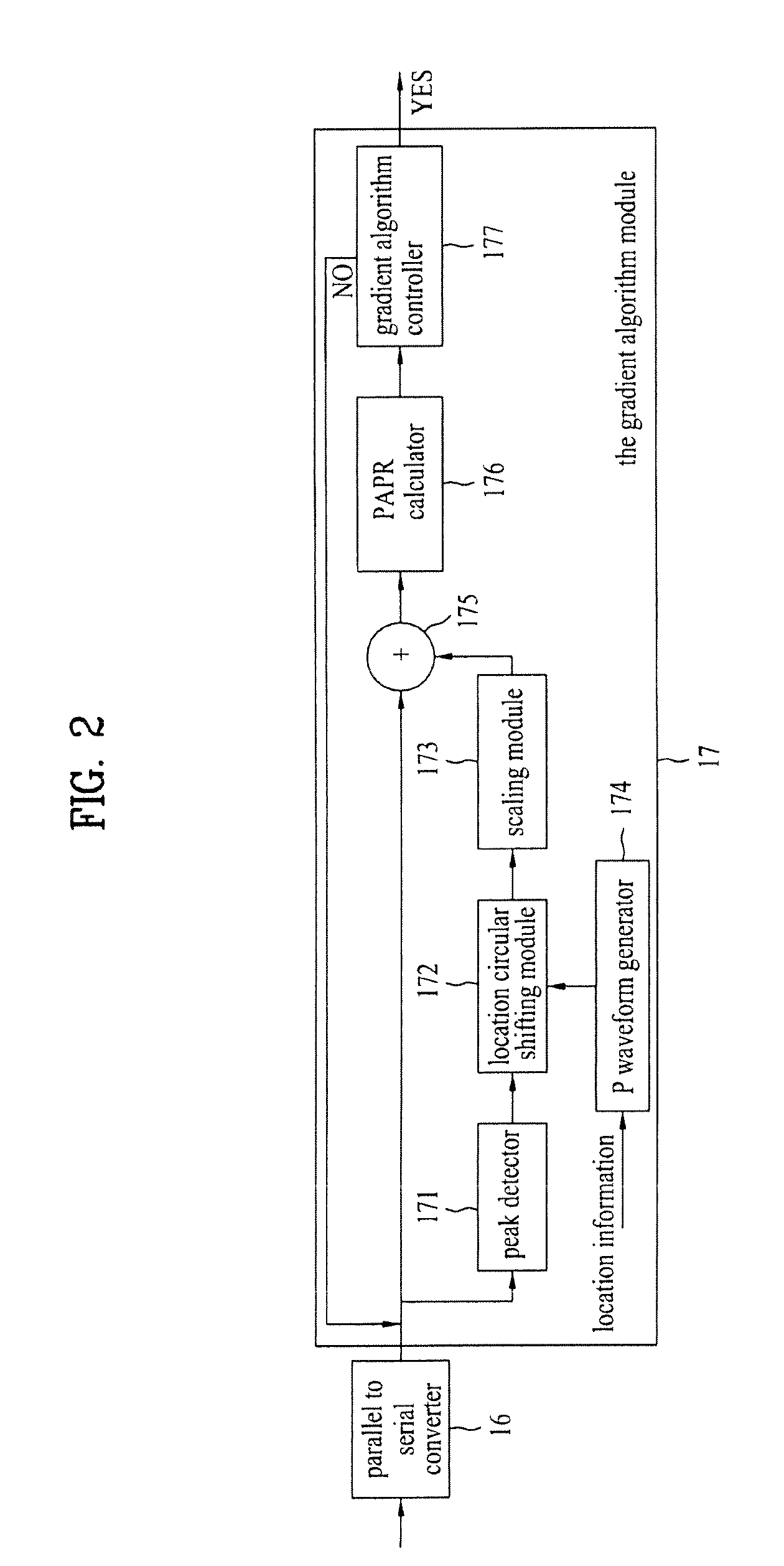 Transmitting apparatus and method using tone reservation in OFDM system