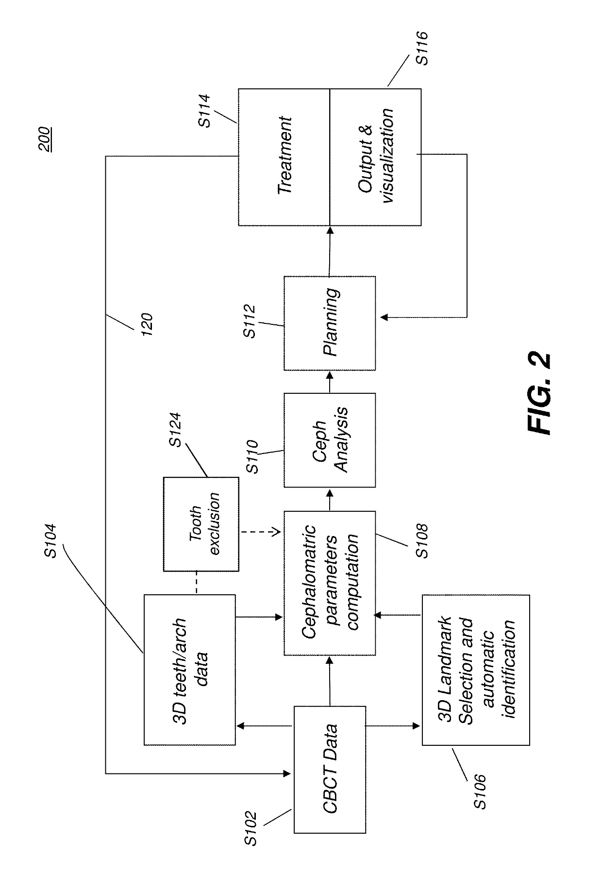 Method for cephalometric analysis