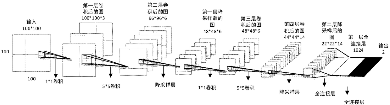 Image classification and recognition method