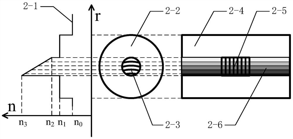 Novel method for preparing chirped optical fiber bragg grating by means of uniform grating mask plate