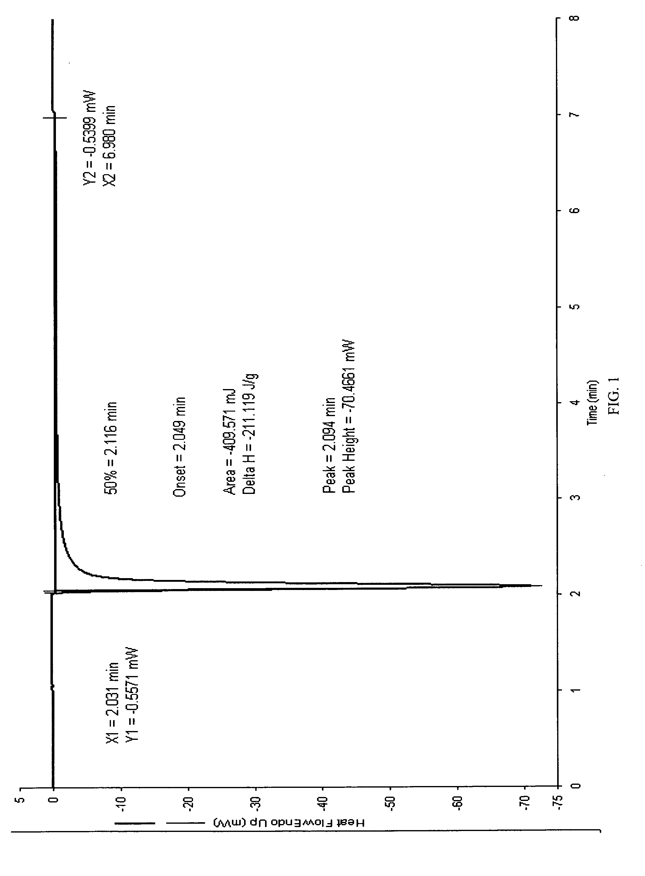 Fluoroarylsulfonium photoacid generators