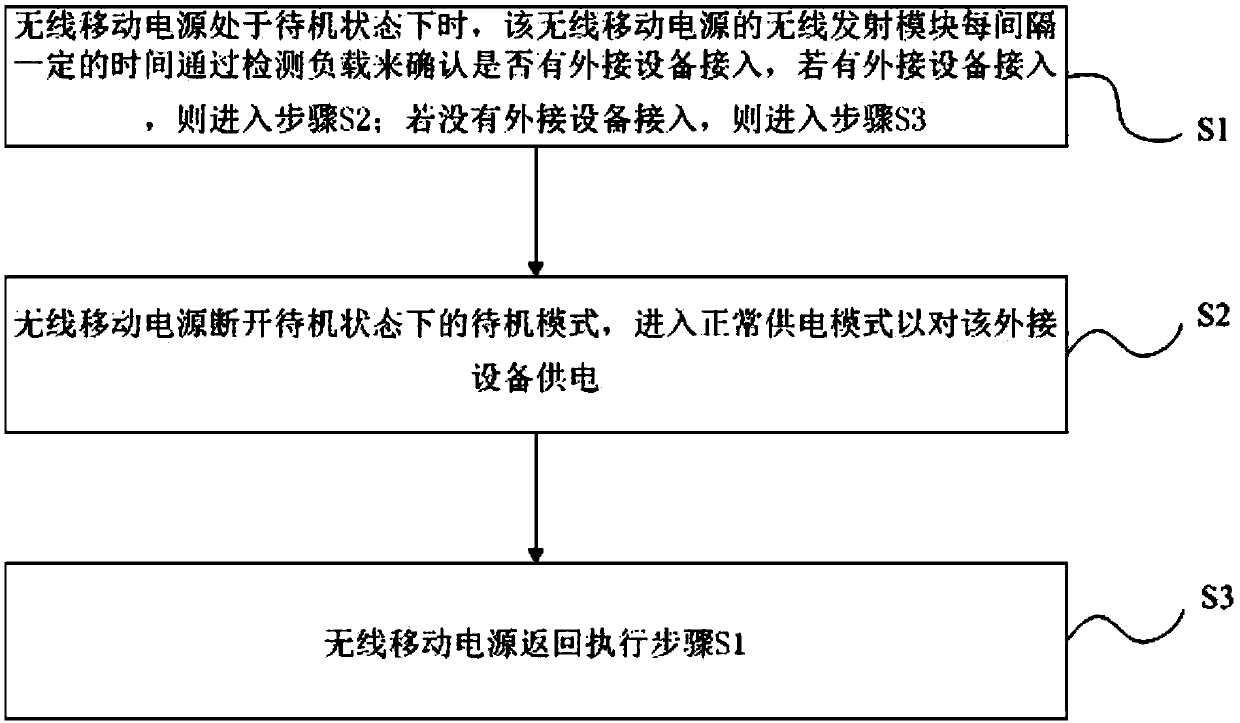 Self-activation method of wireless mobile power supply