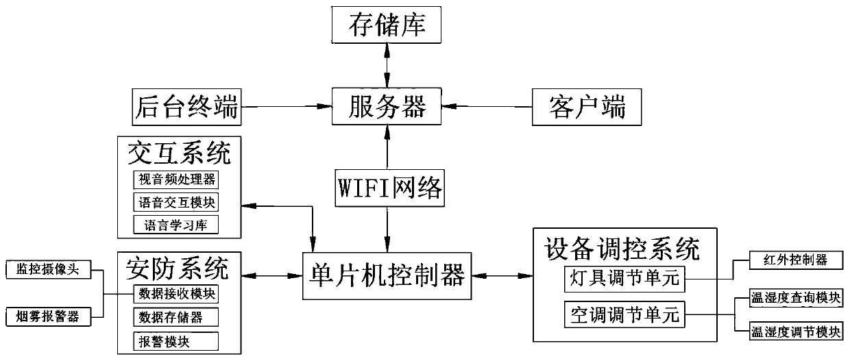 Navigation robot