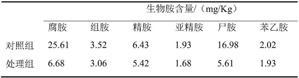 PEG-ACS/si-luxR compound and application thereof, and method for reducing content of biogenic amines in large yellow croakers during storage