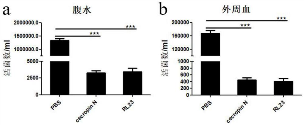 Application of a cecropin-derived peptide