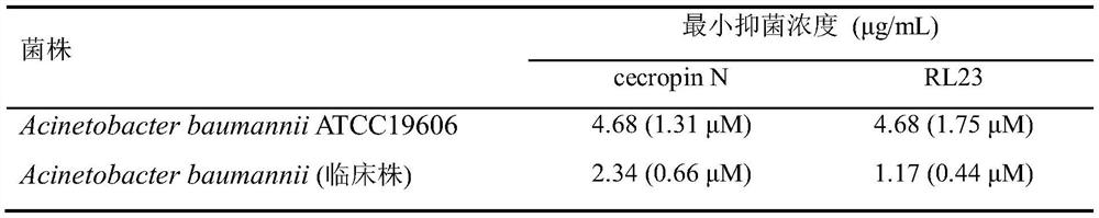 Application of a cecropin-derived peptide