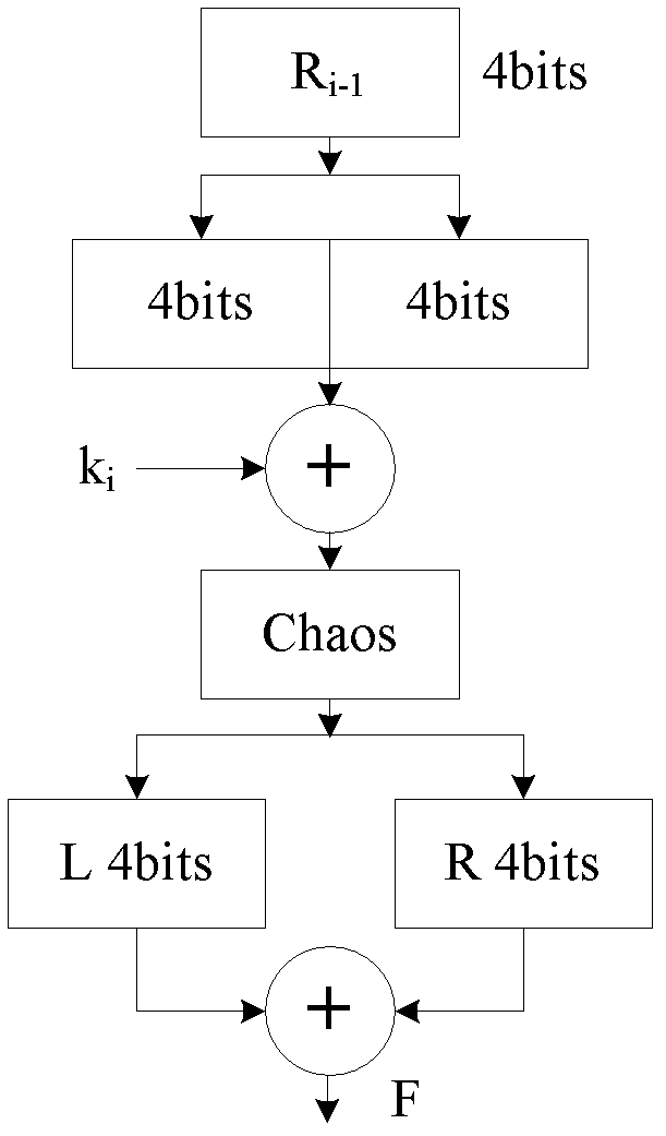 Chaos message authentication code realization method for wireless sensor network