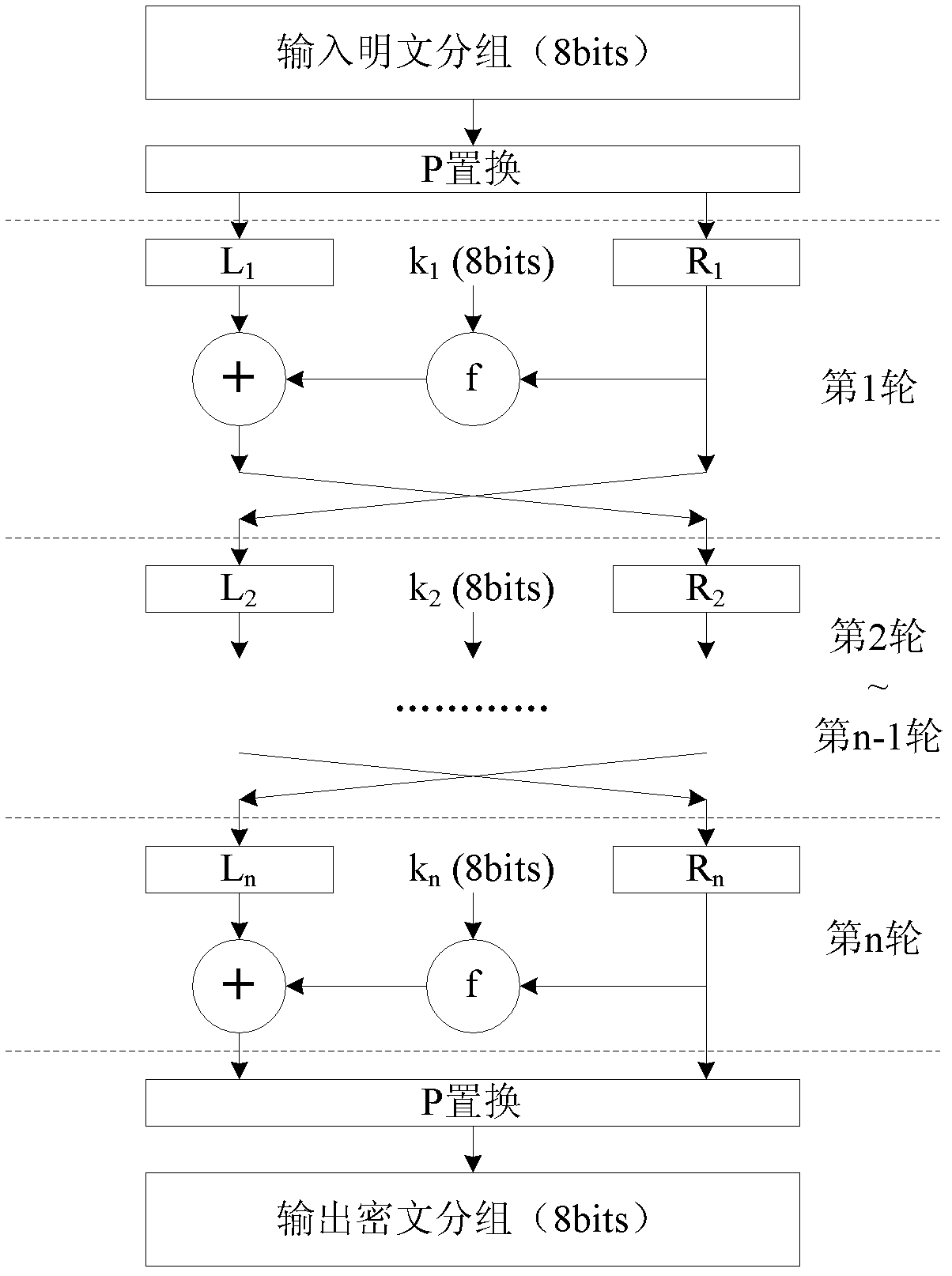 Chaos message authentication code realization method for wireless sensor network