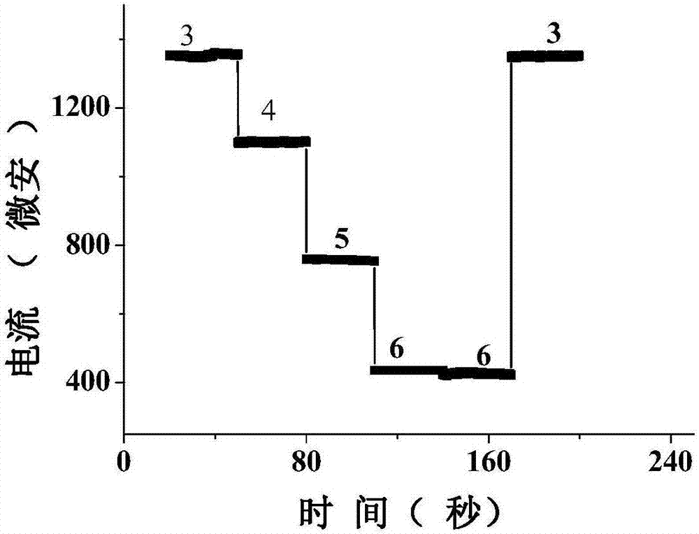 Nanometer flexible blood glucose microsensor and preparation method thereof