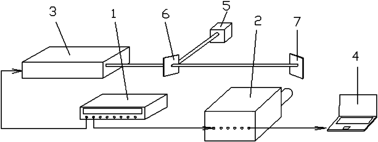 Measurement platform for measuring time response characteristics of ultra-high speed camera