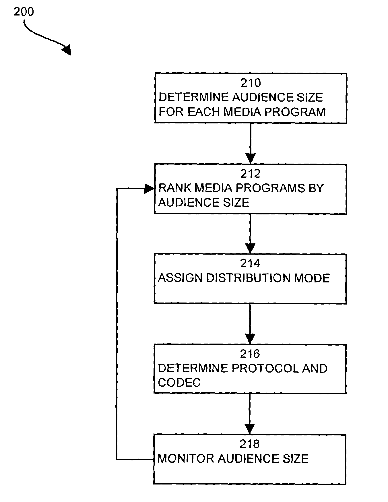 Methods and apparatus for transmitting media programs