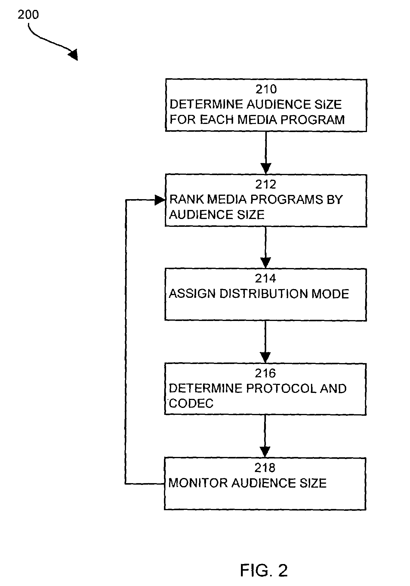 Methods and apparatus for transmitting media programs