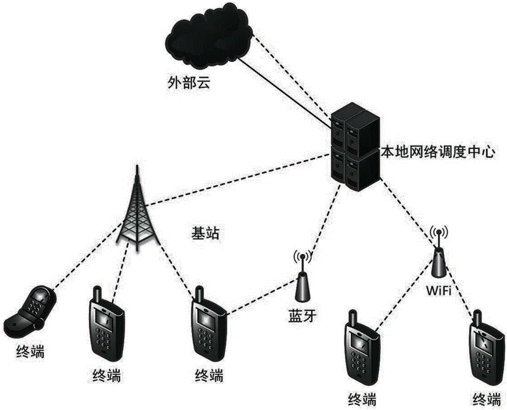 Method and apparatus for cooperative work of nodes in mobile Internet system