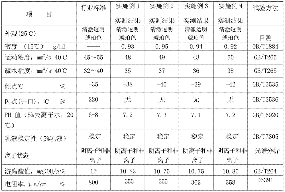 A kind of extreme pressure type aluminum strip hot rolling emulsion and preparation method thereof